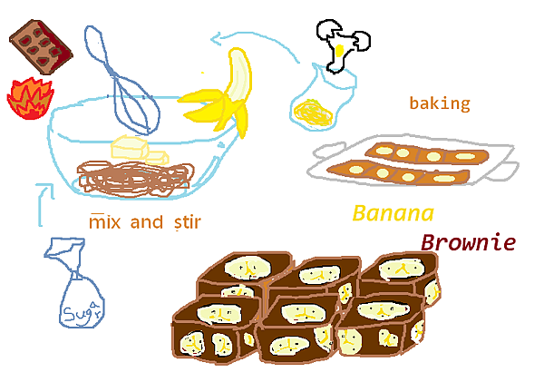 香蕉布朗尼.png 香蕉布朗尼.png
