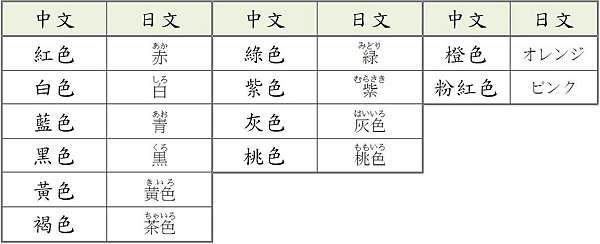 日文顏色單字 小哲語言學 痞客邦