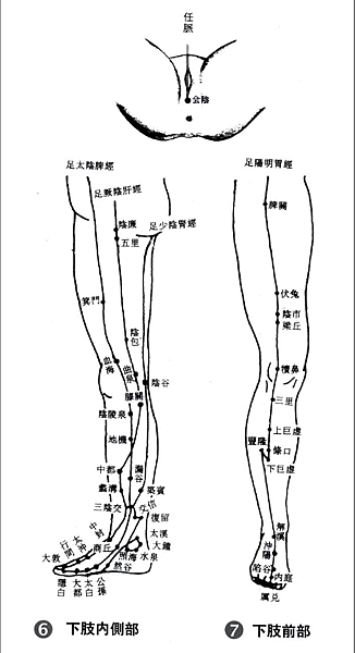 【第三圖】