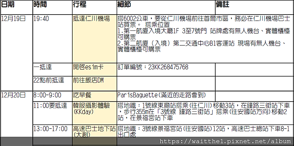 2024[首爾自由行]六天五夜-一個人也不用擔心，交通、景點