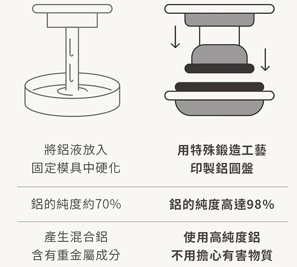 讓廚房簡單美觀的料理廚具 韓國品牌MODORI 打造風格廚房