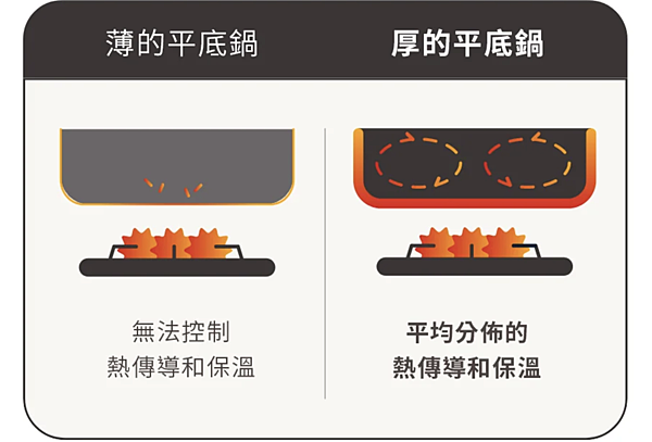 讓廚房簡單美觀的料理廚具 韓國品牌MODORI 打造風格廚房