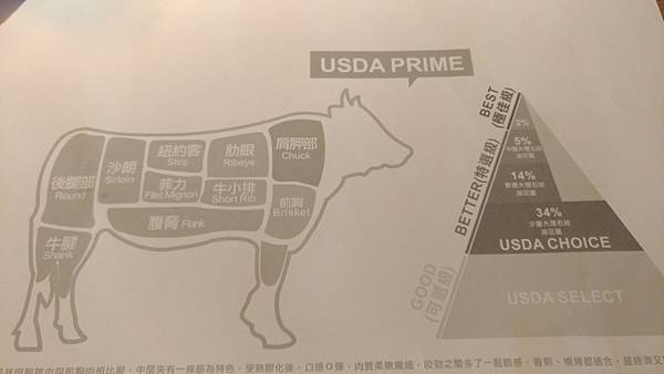 【蘆洲美食長榮路岩神岩燒牛排】(已停業) 【蘆洲美食長榮路岩神岩燒牛排】(已停業)