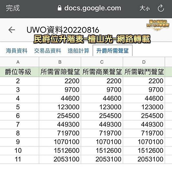 011010地圖-王宮-民爵位升階表-檜山光-提供.jpg 011010地圖-王宮-民爵位升階表-檜山光-提供.jpg