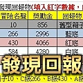 發現回報物資料.JPG