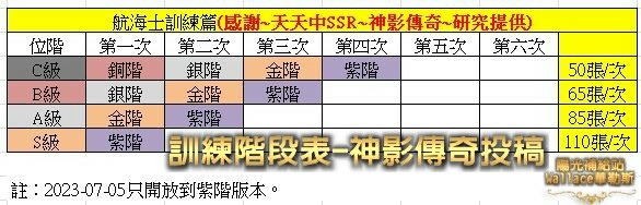 020664同伴-訓練階段表-神影傳奇投稿.JPG