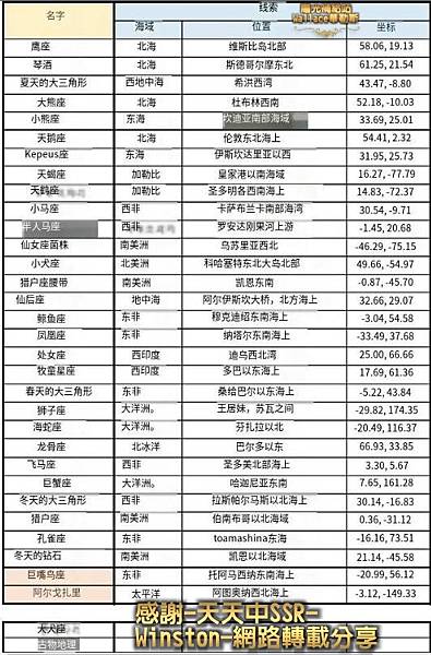 0332航海狀態-星座資料A-Winston-網路轉載分享.JPG