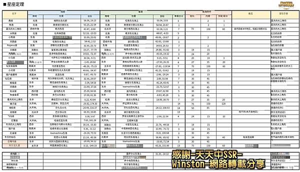 0332航海狀態-星座資料-Winston-網路轉載分享.JPG