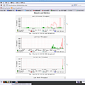 My ntop Network Load Statistics