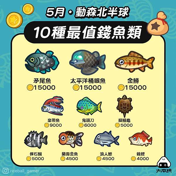 5月動物森友會 10種最值錢的魚類 大本玩 痞客邦