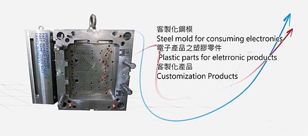 塑膠射出鋼模塑膠成品製造廠 +886-2-82010110