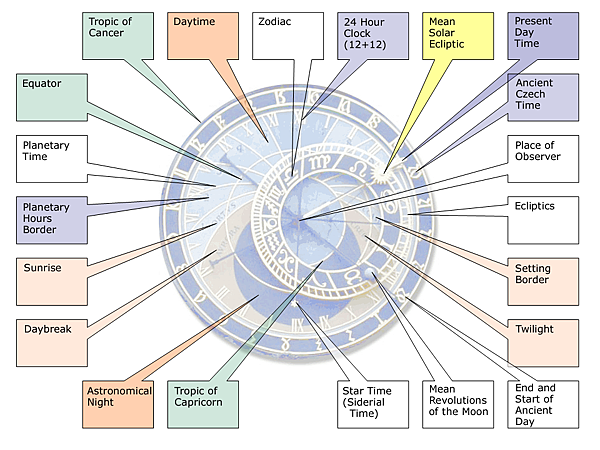 Schema_Orloj_en.png