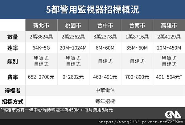 柯文哲不解台智光案｢變成在檢討我?｣