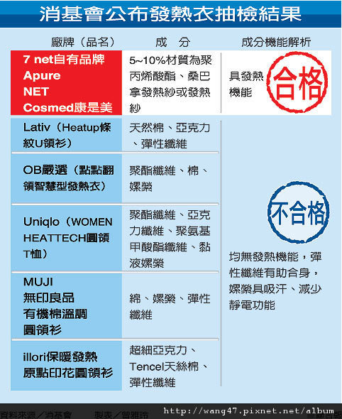 花瓶觀光景點單獨發熱衣muji Bmmaint Com