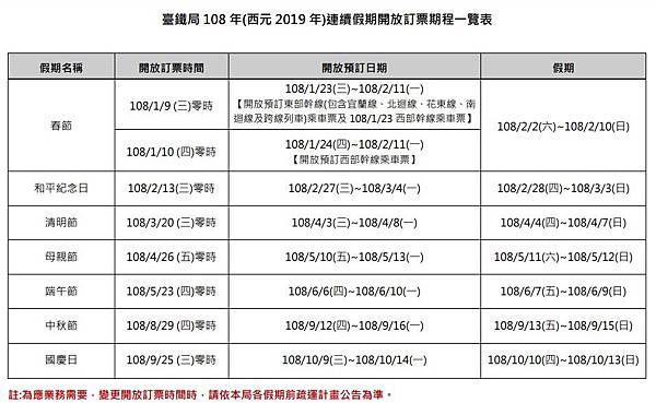 台灣高鐵＆台鐵開放預售日期