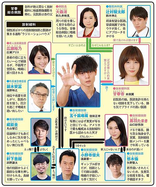 X光室的奇蹟 日劇 劇情簡介 人物介紹 分集劇情 第1集到11集最終回 追劇客廳 元點文創4cbook 痞客邦 X光室的奇蹟 日劇 劇情簡介 人物介紹 分集劇情 第1集到11集最終回 追劇客廳 元點文創4cbook 痞客邦