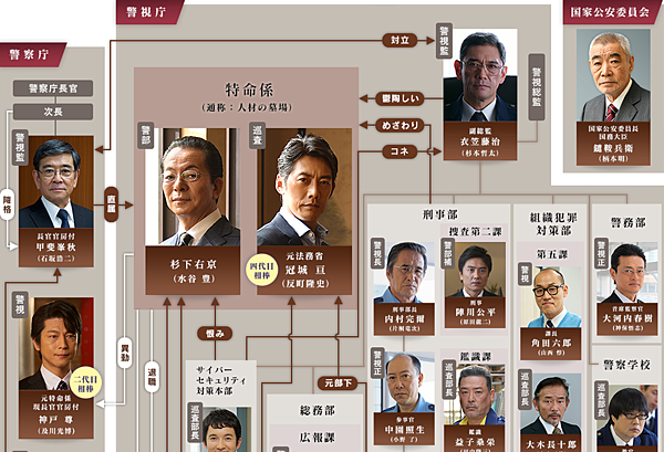 相棒season18 日劇 劇情簡介 人物介紹 追劇客廳 元點文創4cbook 痞客邦