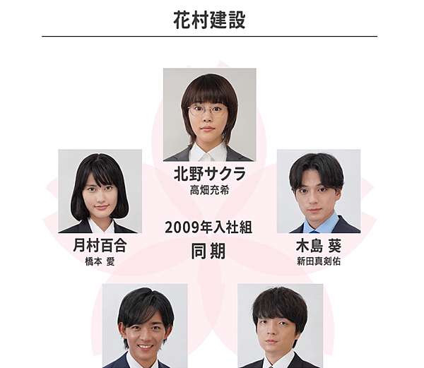 同期的櫻 日劇 劇情簡介 人物介紹 追劇客廳 元點文創4cbook 痞客邦