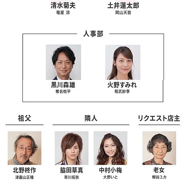 同期的櫻 日劇 劇情簡介 人物介紹 追劇客廳 元點文創4cbook 痞客邦