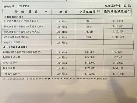 19 20w Nipt結果 寶寶到我家 痞客邦