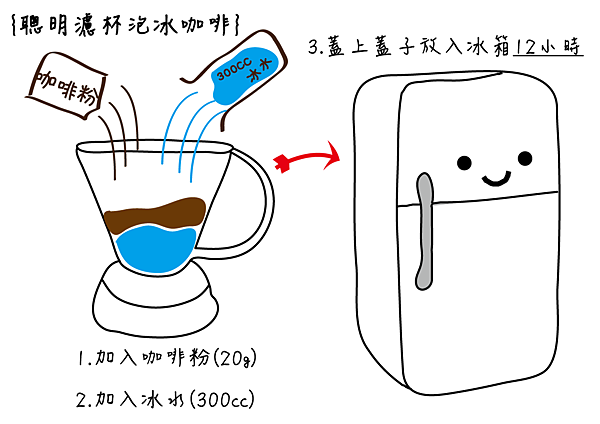 冰咖啡_聰明濾杯_1.png