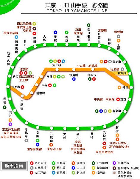 搭山手線輕鬆遊東京 沿線熱門景點介紹 Shermin的旅遊記事 痞客邦