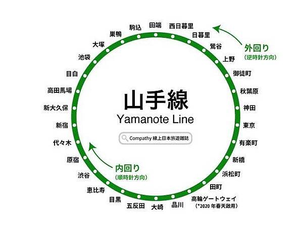 搭山手線輕鬆遊東京 沿線熱門景點介紹 21 06 14 更新 Shermin的旅遊記事 痞客邦 搭山手線輕鬆遊東京 沿線熱門景點介紹 21 06 14 更新 Shermin的旅遊記事 痞客邦
