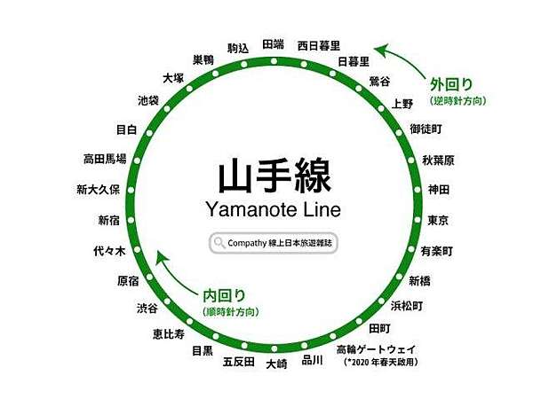 搭山手線輕鬆遊東京 沿線熱門景點介紹 21 06 14 更新 Shermin的旅遊記事 痞客邦 搭山手線輕鬆遊東京 沿線熱門景點介紹 21 06 14 更新 Shermin的旅遊記事 痞客邦