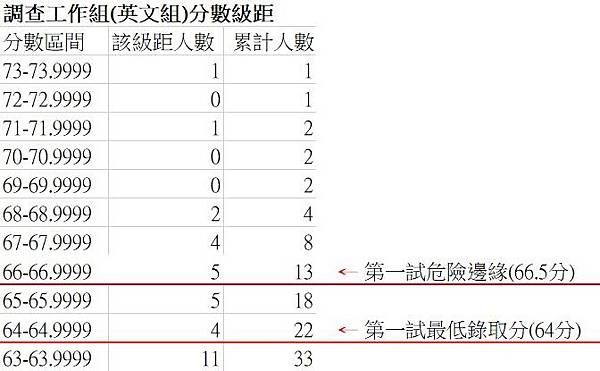 【王上口試】(2023)112年 調查局特考/司法特考口試上