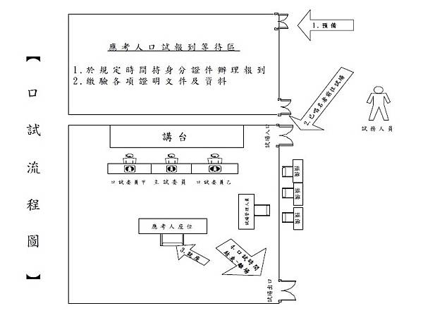 口試流程圖