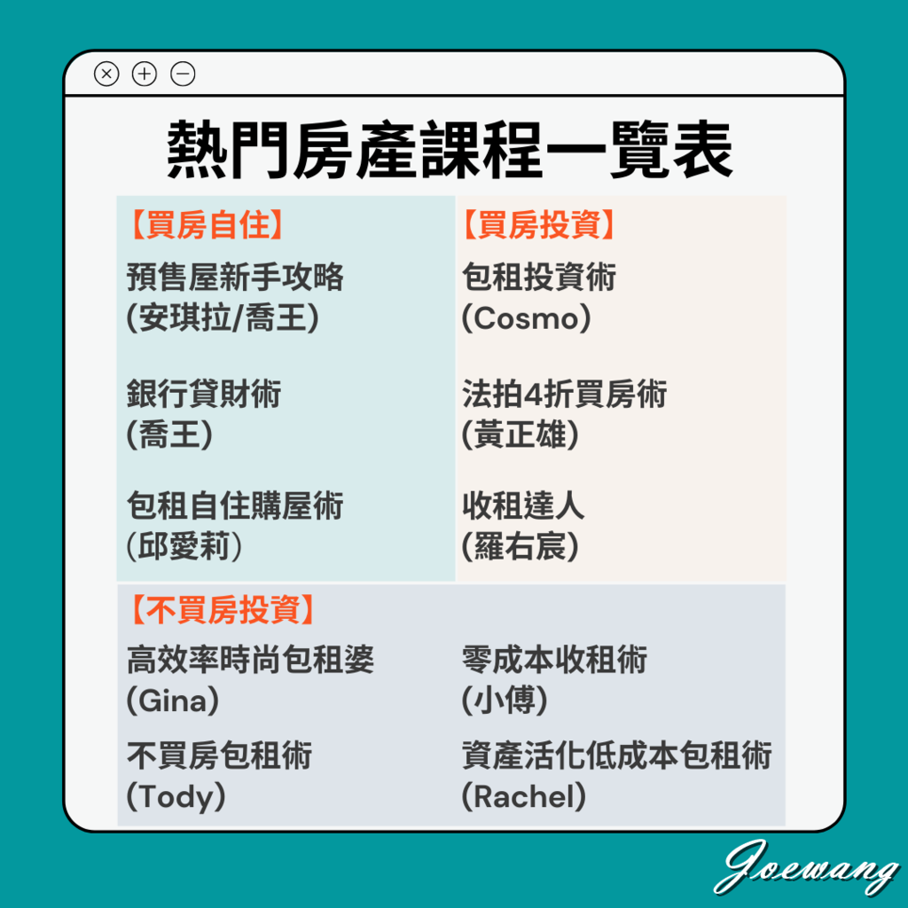 熱門房地產課程懶人包_邱愛莉Cosmo喬王安琪拉羅右宸黃正雄小傅TodyGina呂原富慶仔點三八.png