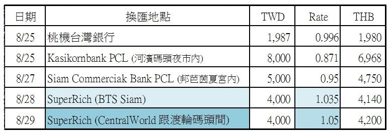 02-1換匯表格.jpg