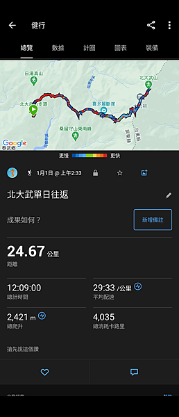 北大武單日往返 2024/1/1