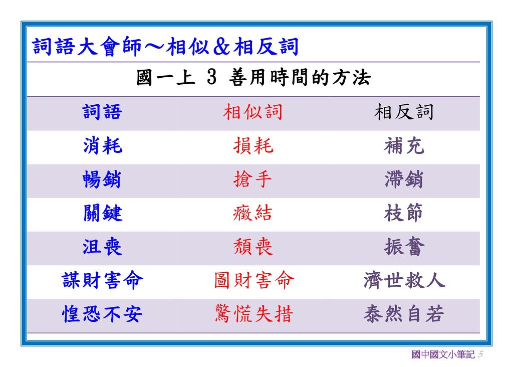 國文相似相反詞(一年級)_05.jpg