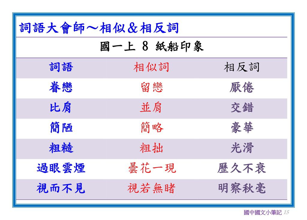 國文相似相反詞(一年級)_15.jpg