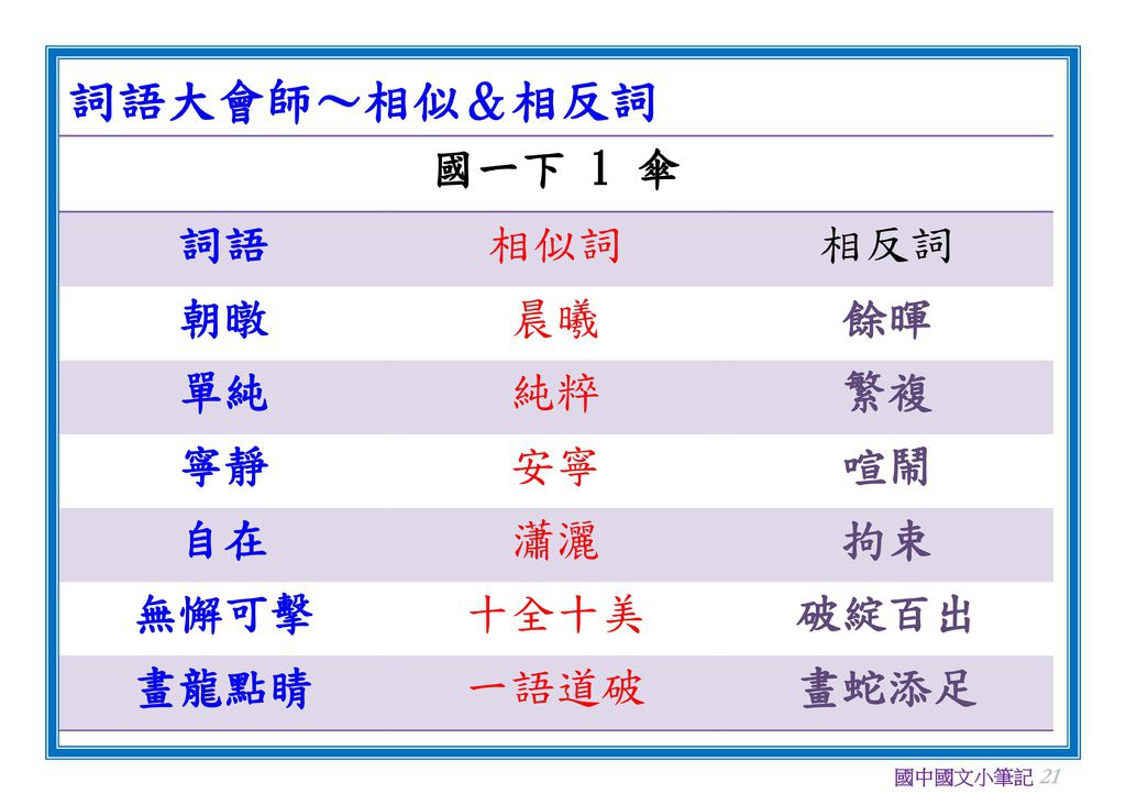 國文相似相反詞(一年級)_21.jpg