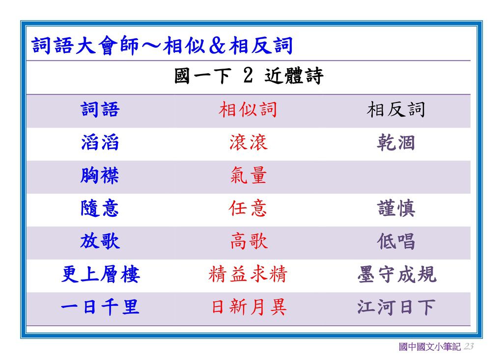 國文相似相反詞(一年級)_23.jpg