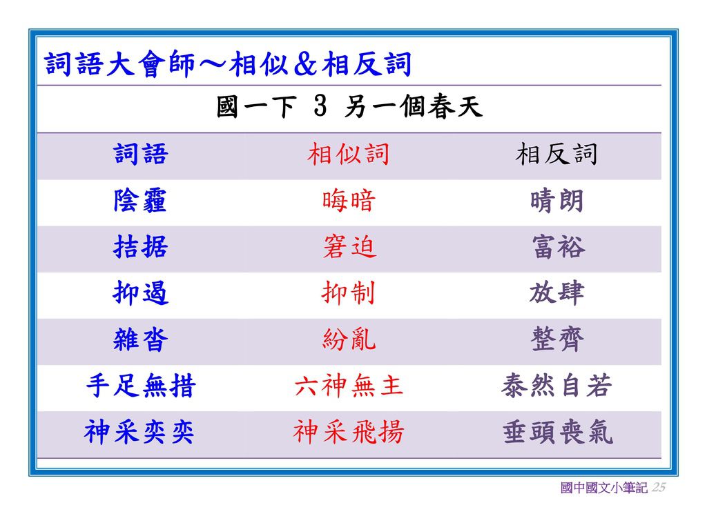 國文相似相反詞(一年級)_25.jpg