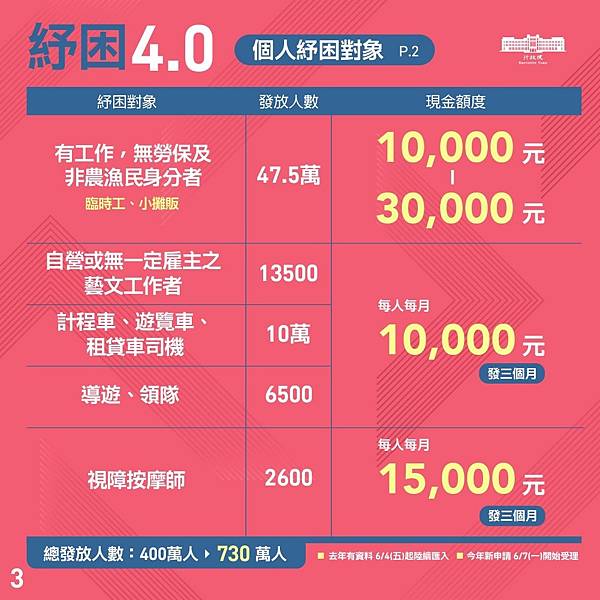 紓困3.jpeg 紓困3.jpeg