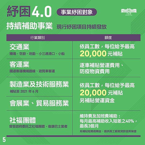 紓困5.jpeg 紓困5.jpeg