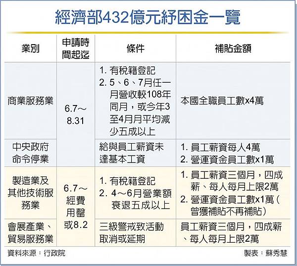 紓困.jpg 紓困.jpg