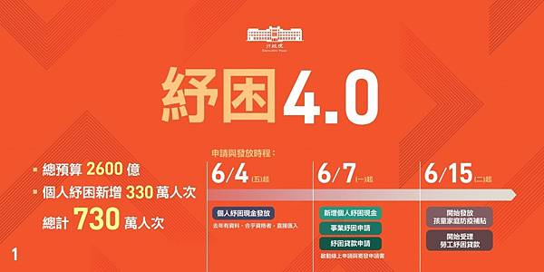 紓困1.jpeg 紓困1.jpeg