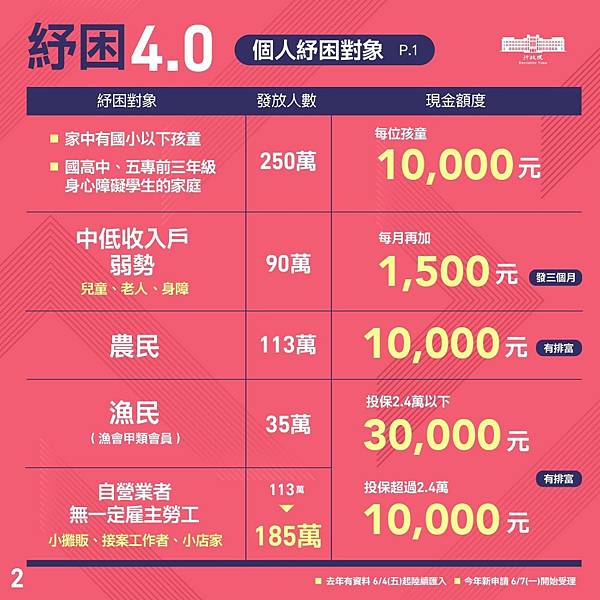 紓困2.jpeg 紓困2.jpeg