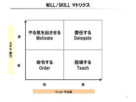WillSkill-matrix(日文)(b).jpg
