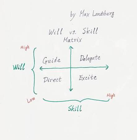 Will_Skill_matrix(c).jpg