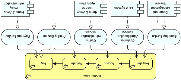 05-archimate-application-usage-viewpoint.png