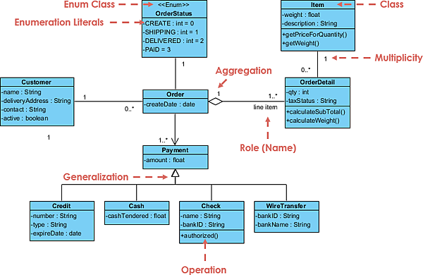 Class Diagram - Sales Order System.png