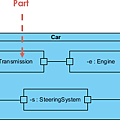 Composite Structure Diagram - Car.png