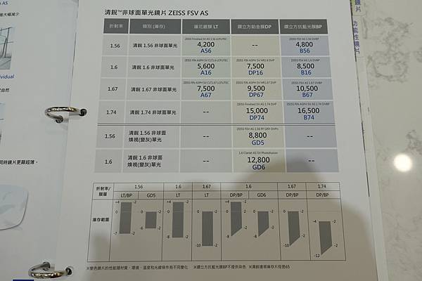 [台南．北區] 得恩堂眼鏡(開元店)專業驗光體驗