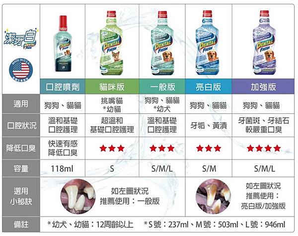 [開箱] 美國 Dental Fresh 潔牙白，寵物潔牙水